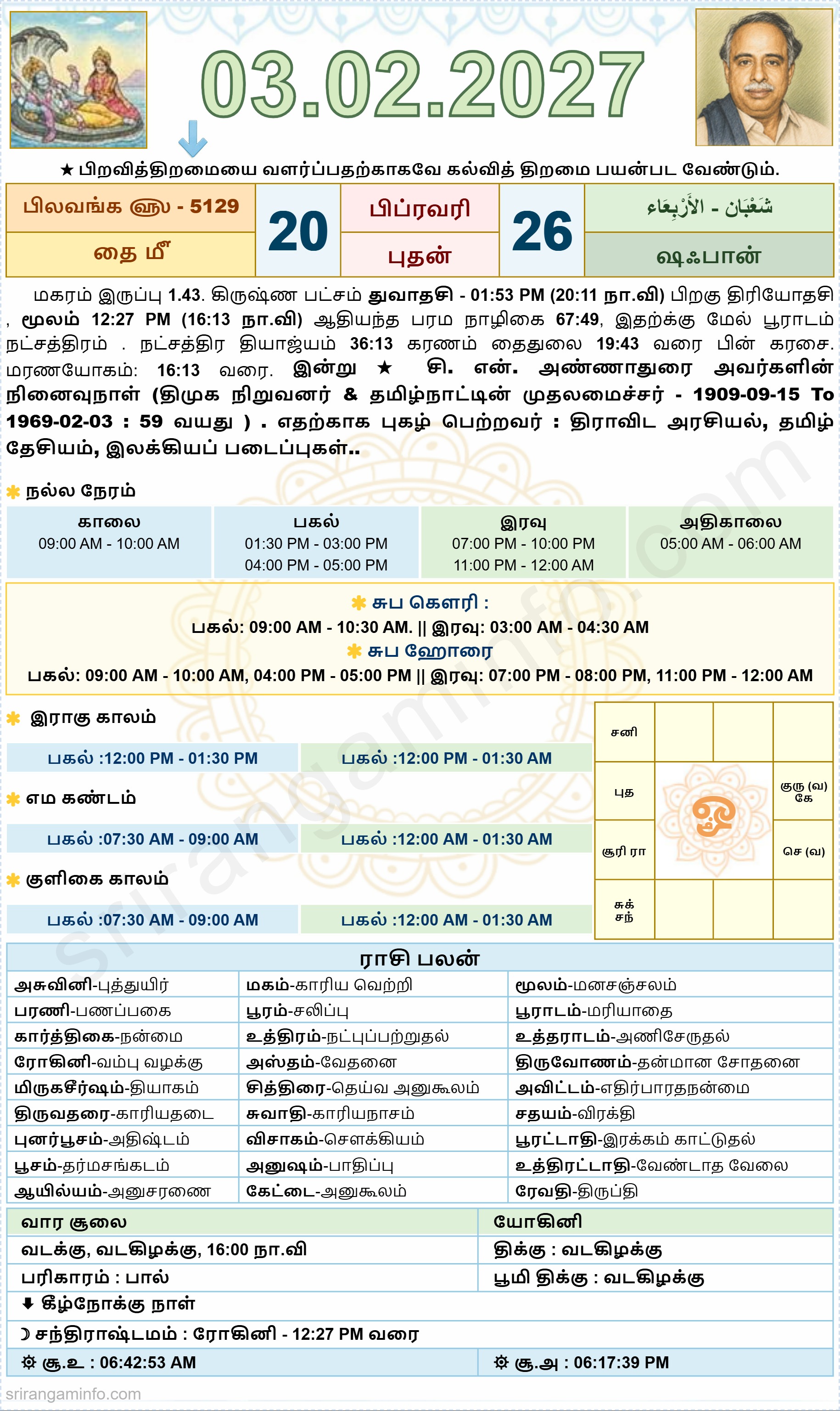 Tamil daily Calendar, Tamil Calendar